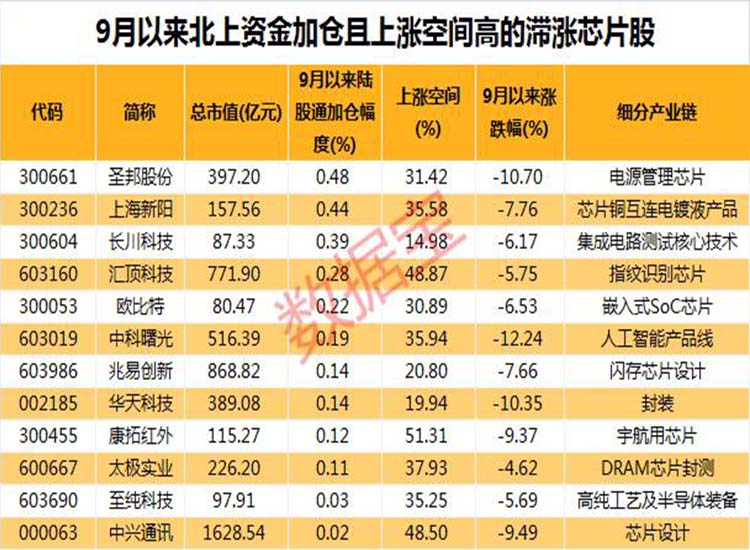 中國：“芯”大突破！華為迎轉(zhuǎn)機(jī)？2.6萬億芯片板板迎重磅利好【潤康】高鉻輥套對(duì)此看法?